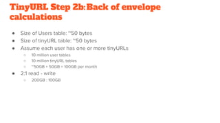 TinyURL Step 2b:Back of envelope
calculations
●
●
●
○
○
○
●
○