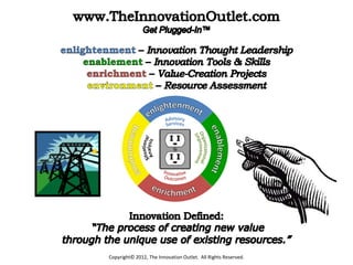 Copyright© 2012, The Innovation Outlet. All Rights Reserved.
 