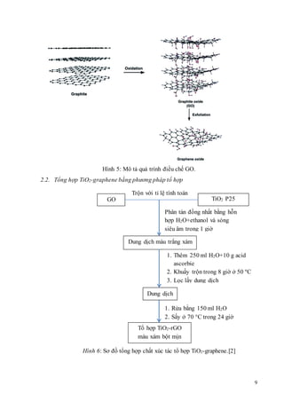 Tio2- graphene | DOCX