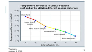 Thursday,
January 5, 2017
13
 
