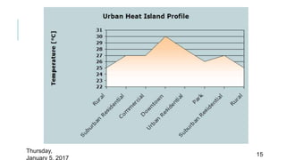 Thursday,
January 5, 2017
15
 