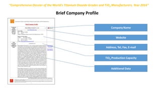 Company Name
Website
Address, Tel, Fax, E-mail
TiO2 Production Capacity
Additional Data
Brief Company Profile
“Comprehensive Dossier of the World's Titanium Dioxide Grades and TiO2 Manufacturers. Year 2016”
 
