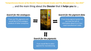 If you use TiO2 pigments and
would like to find analogue
products of other companies
If you know pigment grade but
you have the lack of
information about it or if you
need manufacturer’s data
If you would like to select
pigment for manufacturing
Search for the analogues Search for the pigment data
Search for the pigments
… and the main thing about the Dossier that it helps you to …
“Comprehensive Dossier of the World's Titanium Dioxide Grades and TiO2 Manufacturers. Year 2016”
 