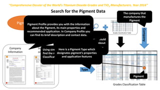 Search for the Pigment Data
Pigment
Company
Type
Company
Information
Information
on pigment
Grades Classification Table
Grades Classification Table
“Comprehensive Dossier of the World's Titanium Dioxide Grades and TiO2 Manufacturers. Year 2016”
You know the pigment grade and would
like to get a detailed information about
it and its manufacturing company…
Using simple Excel Find Tool (Ctrl+F) you can
find the required pigment in Grades
Classification Table.
Pigment
The company that
manufactures the
Pigment
Here is a Pigment Type which
designates pigment’s properties
and application features
Pigment Profile provides you with the information
about the Pigment, its main properties and
recommended application. In Company Profile you
can find its brief description and contact data.
 