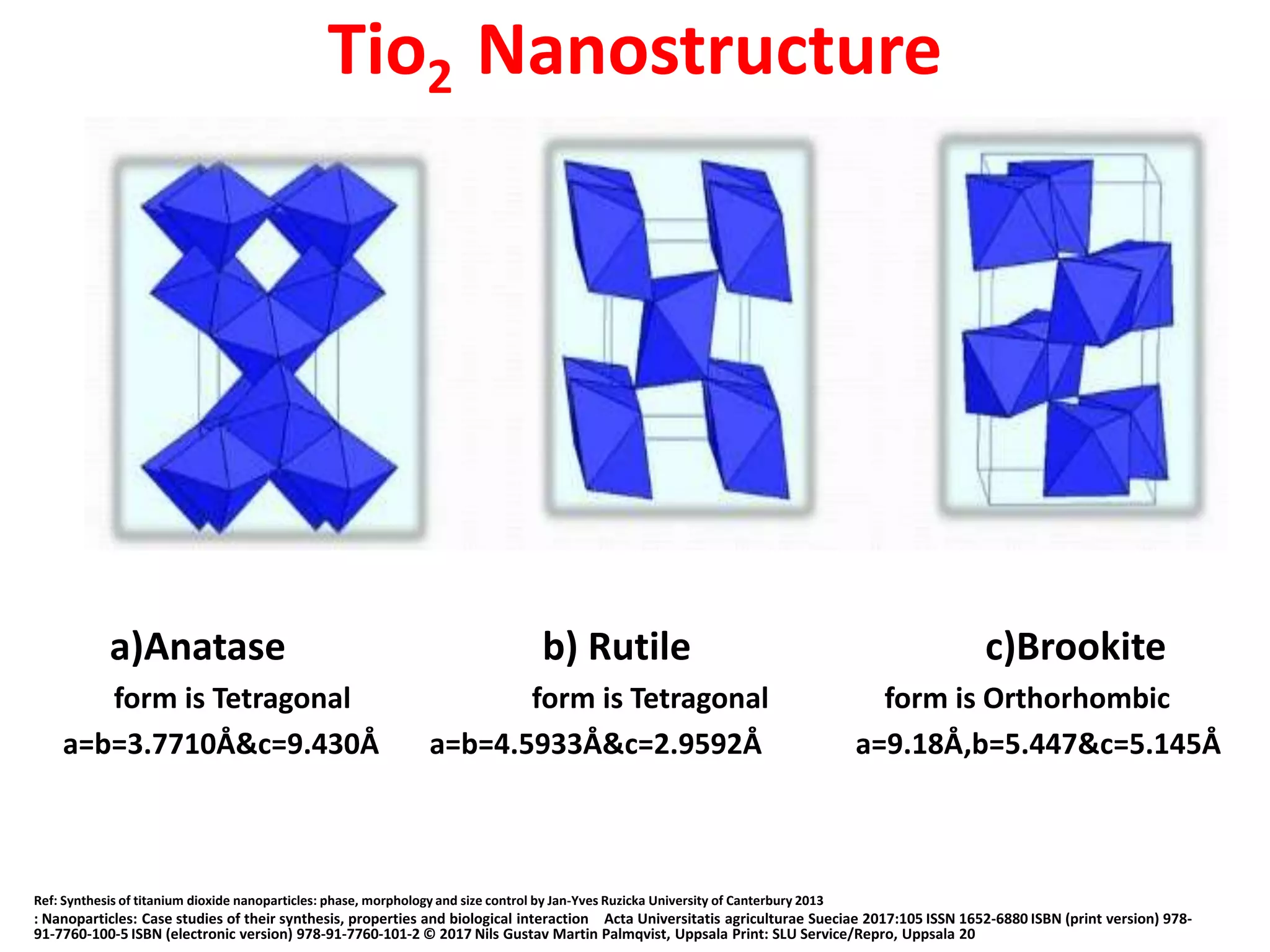 Tio2 Nanostructure
Ref: Synthesis of titanium dioxide nanoparticles: phase, morphology and size control by Jan-Yves Ruzicka University of Canterbury 2013
: Nanoparticles: Case studies of their synthesis, properties and biological interaction Acta Universitatis agriculturae Sueciae 2017:105 ISSN 1652-6880 ISBN (print version) 978-
91-7760-100-5 ISBN (electronic version) 978-91-7760-101-2 © 2017 Nils Gustav Martin Palmqvist, Uppsala Print: SLU Service/Repro, Uppsala 20
a)Anatase b) Rutile c)Brookite
form is Tetragonal form is Tetragonal form is Orthorhombic
a=b=3.7710Å&c=9.430Å a=b=4.5933Å&c=2.9592Å a=9.18Å,b=5.447&c=5.145Å
 