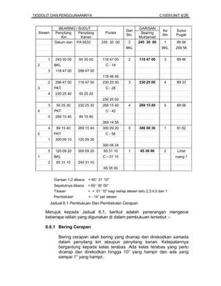 TIODOLIT DAN PENGGUNAANNYA                                                    C1005/UNIT 6/26


               BEARING / SUDUT                                  GARISAN
                                                         Dari                  Ke     Sudut
  Stesen     Penyilang   Penyilang         Purata                Bearing
                                                         Stn.                  Stn    Pugak
                 Kiri     Kanan                                 Muktamad
             Datum dari PA 6033          245 30 00        2     245 30 00        1    89 56
                                                        BKL                    BKL    269 56


       1     245 30 00    65 30 00        118 47 00       2      118 47 00       3    89 46
  2         BKL                             C - 14
       3     118 47 00    298 47 00
                                          118 46 46
       2     298 47 00    118 47 00       230 25 30       3      230 25 00       4    89 33
  3         PKT                             C - 28
       4     230 25 40    50 25 20
                                          230 25 02
       3      50 25 30    230 25 30       269 15 40       4      269 15 00       5    89 08
  4         PKT                             C - 42
       5     269 15 40    89 15 40
                                          269 14 58
       4      89 15 40    269 15 40       300 09 20       5      300 08 30       1    91 02
  5         PKT                             C - 56
       1     300 09 10    120 09 30
                                          300 08 24
       5     120 09 20    300 09 20       65 31 10        1       65 30 00       2     Lihat
  1         BKL                           C – 01 10                                   ruang 1
       2      65 31 10    245 31 10
                                          65 35 00


            Garisan 1-2 dibaca   = 65° 31’ 10”
            Sepatutnya dibaca    = 65° 30’ 00”
            Tikaian              = + 01’ 10” bagi setiap stesen iaitu 2,3,4,5 dan 1
            Pembetulan           = - 14” per stesen
           Jadual 6.1 Pembukuan Dan Pembetulan Cerapan

      Merujuk kepada Jadual 6.1, berikut adalah penerangan mengenai
      beberapa istilah yang digunakan di dalam pembukuan tersebut :-

      6.6.1 Bering Cerapan

               Bering cerapan ialah bering yang dicerap dan direkodkan samada
               dalam penyilang kiri ataupun penyilang kanan. Ketepatannya
               bergantung kepada kelas terabas. Ada kelas terabas yang perlu
               dicerap dan direkodkan hingga 10” yang hampir dan ada yang
               sampai 1” yang hampir.
 