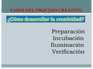 FASES DEL PROCESO CREATIVO




              Preparación
               Incubación
              Iluminación
               Verificación
 