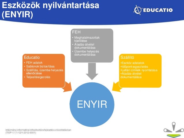 Üzembe helyezés dokumentálása