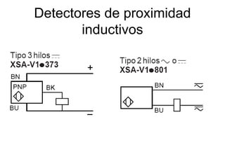 Detectores de proximidad
inductivos
 