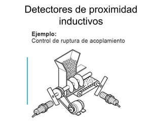 Detectores de proximidad
inductivos
 