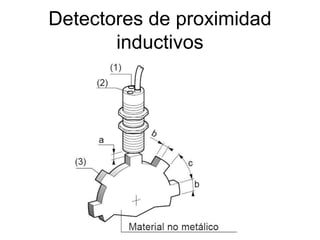 Detectores de proximidad
inductivos
 