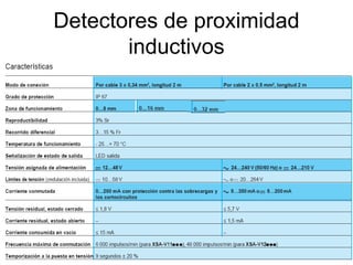 Detectores de proximidad
inductivos
 