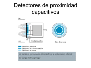 Detectores de proximidad
capacitivos
 