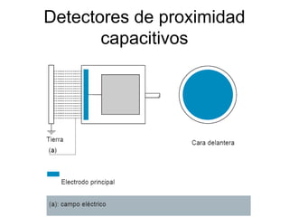 Detectores de proximidad
capacitivos
 