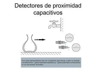 Detectores de proximidad
capacitivos
 