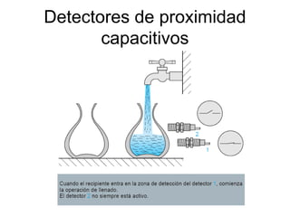 Detectores de proximidad
capacitivos
 