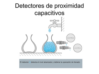 Detectores de proximidad
capacitivos
 