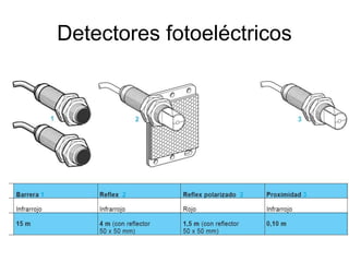 Detectores fotoeléctricos
 