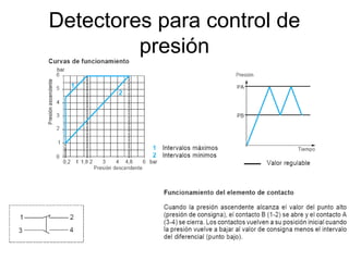 Detectores para control de
presión
 