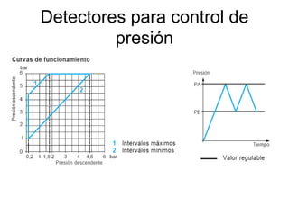 Detectores para control de
presión
 
