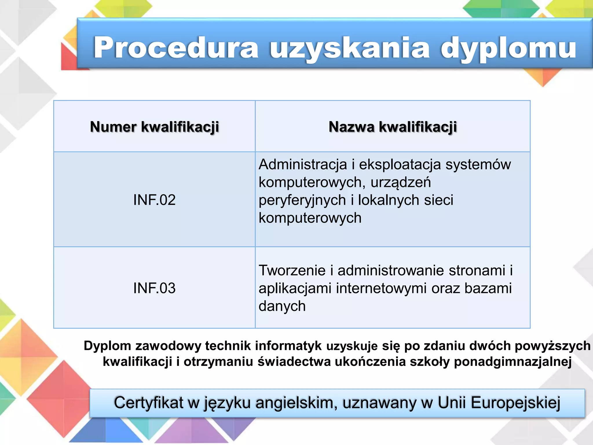 Technik Informatyk | PPTX