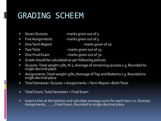 GRADING SCHEEM
 Seven Quizzes -marks given out of 5
 Five Assignments -marks given out of 5
 OneTerm Report - marks given of 10
 TwoTests - marks given out of 15
 One Final Exam - marks given out of 30
 Grade should be calculated as per following policies:
 Quizzes:Total weight 15%, N-2,Average of remaining quizzes x 3, Rounded to
single decimal place
 Assignments:Total weight 15%, (Average ofTop and Bottom) x 3, Rounded to
single decimal place
 Total Semester: Quizzes + Assignments +Term Report +BothTests
 Total Score:Total Semester + Final Exam
 Insert a line at the bottom and calculate average score for each item i.e. Quizzes,
Assignments, ……, Final Exam, Rounded to single decimal place
 