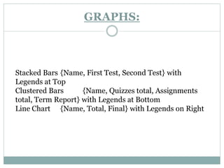 GRAPHS:
Stacked Bars {Name, First Test, Second Test} with
Legends at Top
Clustered Bars {Name, Quizzes total, Assignments
total, Term Report} with Legends at Bottom
Line Chart {Name, Total, Final} with Legends on Right
 