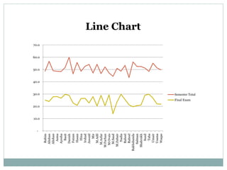 -
10.0
20.0
30.0
40.0
50.0
60.0
70.0 Rahim
Alishan
Alishan
Asma
Ayesha
Basit
Danish
Faizan
Hasan
Hina
Irshad
Jawaid
Mir
M.Adil
M.Azfar
M.Farhan
M.Ovais
M.Saad
M.Zubair
Nadia
Raheel
Raheel
Rakhshanda
Salman
Shahrukh
Sunil
Taha
Umair
Usama
Waqas
Semester Total
Final Exam
Line Chart
 