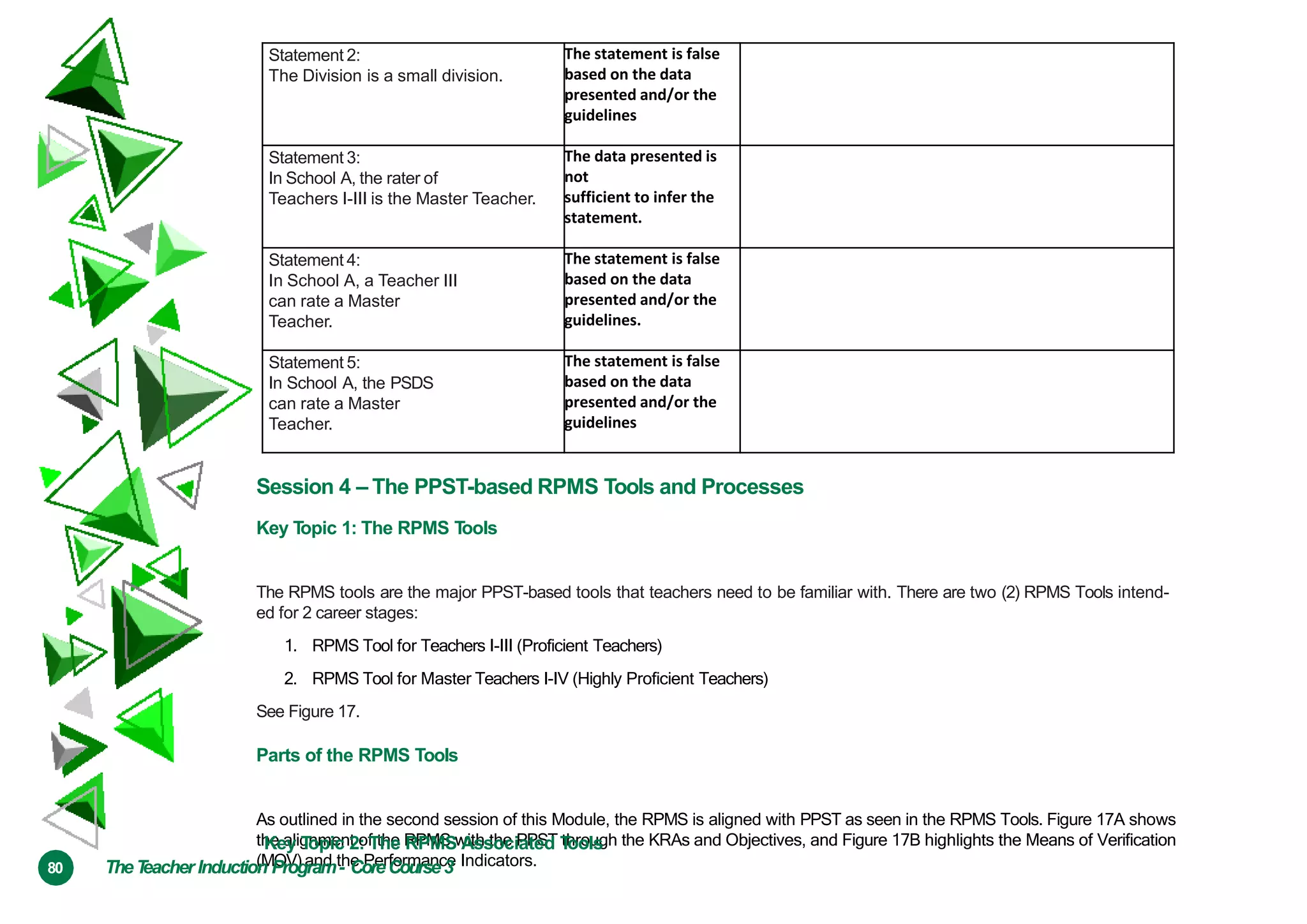 Statement 2:
The Division is a small division.
The statement is false
based on the data
presented and/or the
guidelines
Statement 3:
In School A, the rater of
Teachers I-III is the Master Teacher.
The data presented is
not
sufficient to infer the
statement.
Statement 4:
In School A, a Teacher III
can rate a Master
Teacher.
The statement is false
based on the data
presented and/or the
guidelines.
Statement 5:
In School A, the PSDS
can rate a Master
Teacher.
The statement is false
based on the data
presented and/or the
guidelines
Session 4 – The PPST-based RPMS Tools and Processes
Key T
opic 1: The RPMS T
ools
The RPMS tools are the major PPST-based tools that teachers need to be familiar with. There are two (2) RPMS Tools intend-
ed for 2 career stages:
1. RPMS Tool for Teachers I-III (Proficient Teachers)
2. RPMS Tool for Master Teachers I-IV (Highly Proficient Teachers)
See Figure 17.
Parts of the RPMS Tools
As outlined in the second session of this Module, the RPMS is aligned with PPST as seen in the RPMS Tools. Figure 17A shows
the alignment of the RPMS with the PPST through the KRAs and Objectives, and Figure 17B highlights the Means of Verification
(MOV) and the Performance Indicators.
80
Key T
opic 2: The RPMS Associated T
ools
TheT
eacher Induction Program- CoreCourse3
 