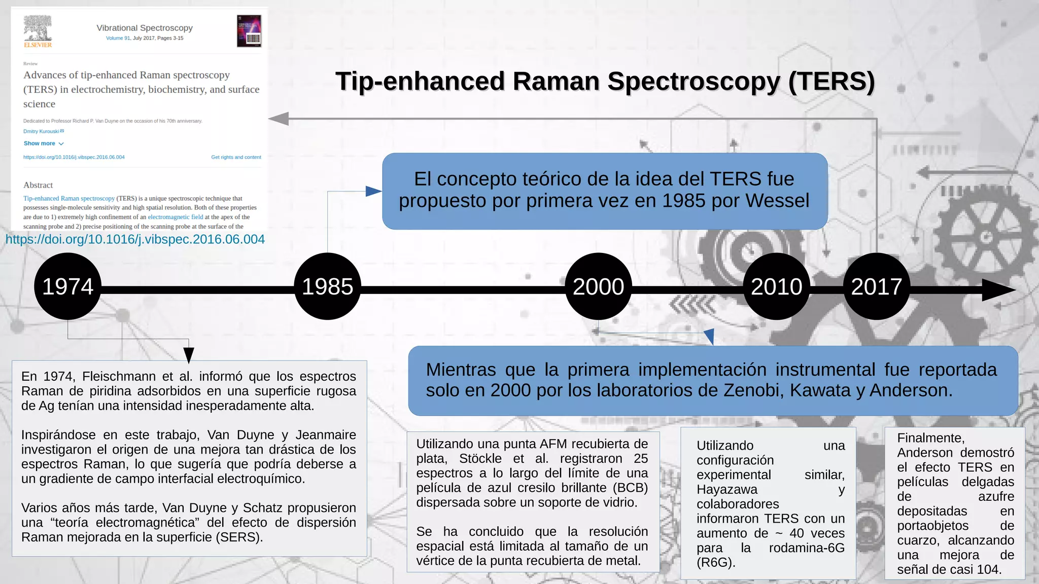 Tip enhanced raman spectroscopy | PDF