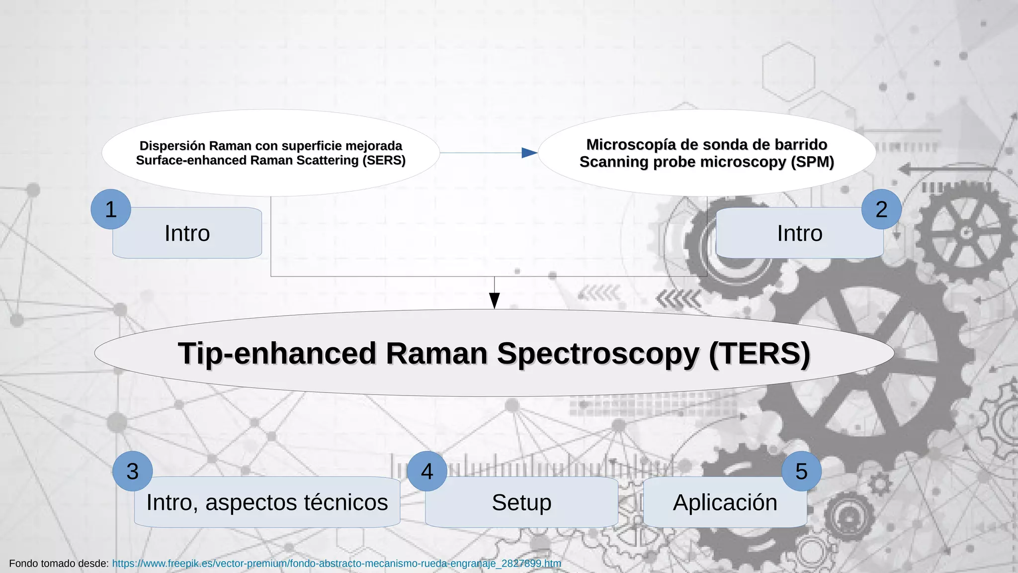Tip enhanced raman spectroscopy | PDF