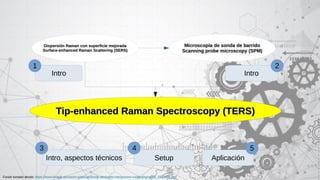Tip enhanced raman spectroscopy | PDF