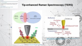 Tip enhanced raman spectroscopy | PDF