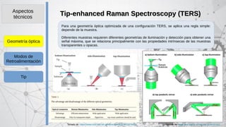 Tip enhanced raman spectroscopy | PDF