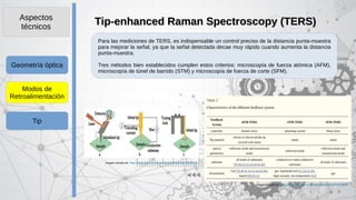 Tip enhanced raman spectroscopy | PDF