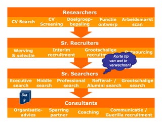 Tip   Het Verschil ... !!! !! !