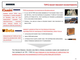 Tip – numeri chiave
15
Acquisition of 100% of the
group (club deal) for ~200
million Euro
market leader in Italy in the production and
distribution of high-quality professional hand tools
 catalogue with more than 10,000 references
 about 530 employees
 3 production plants, more than 100 distributors worldwide,
direct presence abroad with 7 subsidiaries
TIPO increased its position in iGuzzini group
 In July 2016 TIPO and some members of the Guzzini family have
set GH S.r.l. for the purpose of acquiring 17.32% of the share
capital of Fimag S.p.A., that controls of iGuzzini illuminazione
S.p.A. and some other assets.
 Overall the implicit stake in iGuzzini (direct and indicrect) is
about 24%.
The Roche Bobois, iGuzzini and Beta Utensili business cases are examples of
the capability of TIP / TIPO to help families in the process of simplifying the
shareholding and the governance in articulated familiar contexts
During 2015 TIPO had
acquiring a 14,3% interest
in iGuzzini, one of the
worldwide leaders in
architectural lighting
with annual sales in
excess of 230 million Euro
 