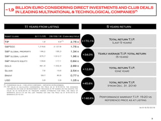 Tip – numeri chiave
Total return T.I.P.
(last 5 years)
3
11 YEARS FROM LISTING 5 YEARS RETURN
(*) Consensus value – for listed companies – reported on Bloomberg
(**) TIP value is calculated considering the price as at 9/9/2016, the dividends
distributed (in case of re-investment of proceeds in TIP shares on the ex-date), the
value as at 9/9/2016 of treasury shares attributed for free, the price of
warrants 2010/15 on the last trading day and the price as at 9/9/2016 of
warrants 2015/20
(**)
as at 9/9/2016
Asset class 9/11/05 09/09/16 Cash multiple
TIP 1,8 4,9 2,75 x
S&P500 1.218,6 2.127,8 1,75 x
S&P global property 146,2 195,3 1,34 x
S&P global luxury 975,7 1.912,7 1,96 x
S&P private equity 139,6 117,1 0,84 x
Gold 461,4 1.332,4 2,89 x
Silver 7,6 19,4 2,54 x
Brent 59,7 45,9 0,77 x
USD 0,8 0,9 1,05 x
Yearly average T.I.P. total return
(5 years)
total return T.I.P.
(one year)
total return T.I.P.
(from Dec. 31. 2014)
Performance warrant T.I.P. 15-20 vs
reference price as at listing
+170,1%
+34,0%
+12,8%
+45,6%
+146,6%
 