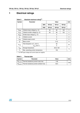 Tip125 Design Question Original PNP Transistor TIP122 5A 100V TO-220 New STMicroelectronics | PDF