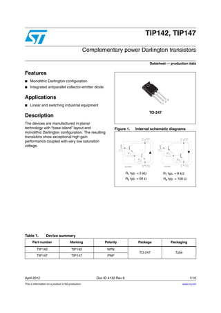 This is information on a product in full production.
April 2012 Doc ID 4132 Rev 8 1/10
10
TIP142, TIP147
Complementary power Darlington transistors
Datasheet — production data
Features
■ Monolithic Darlington configuration
■ Integrated antiparallel collector-emitter diode
Applications
■ Linear and switching industrial equipment
Description
The devices are manufactured in planar
technology with “base island” layout and
monolithic Darlington configuration. The resulting
transistors show exceptional high gain
performance coupled with very low saturation
voltage.
Figure 1. Internal schematic diagrams
TO-247
1
2
3
R1 typ. = 5 kΩ
R2 typ. = 60 Ω
R1 typ. = 8 kΩ
R2 typ. = 100 Ω
Table 1. Device summary
Part number Marking Polarity Package Packaging
TIP142 TIP142 NPN
TO-247 Tube
TIP147 TIP147 PNP
www.st.com
 