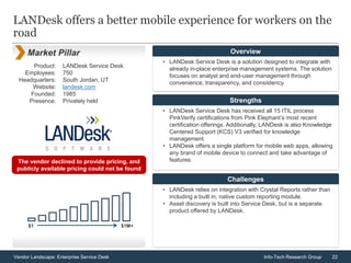 22Vendor Landscape: Enterprise Service Desk Info-Tech Research Group
LANDesk offers a better mobile experience for workers on the
road
Market Pillar
• LANDesk Service Desk is a solution designed to integrate with
already in-place enterprise management systems. The solution
focuses on analyst and end-user management through
convenience, transparency, and consistency.
Overview
• LANDesk Service Desk has received all 15 ITIL process
PinkVerify certifications from Pink Elephant’s most recent
certification offerings. Additionally, LANDesk is also Knowledge
Centered Support (KCS) V3 verified for knowledge
management.
• LANDesk offers a single platform for mobile web apps, allowing
any brand of mobile device to connect and take advantage of
features.
Strengths
• LANDesk relies on integration with Crystal Reports rather than
including a built in, native custom reporting module.
• Asset discovery is built into Service Desk, but is a separate
product offered by LANDesk.
Challenges
Product:
Employees:
Headquarters:
Website:
Founded:
Presence:
LANDesk Service Desk
750
South Jordan, UT
landesk.com
1985
Privately held
The vendor declined to provide pricing, and
publicly available pricing could not be found
$1 $1M+
 