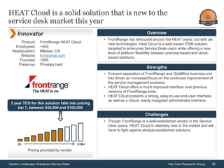 26Vendor Landscape: Enterprise Service Desk Info-Tech Research Group
Product:
Employees:
Headquarters:
Website:
Founded:
Presence:
FrontRange HEAT Cloud
~400
Milpitas, CA
frontrange.com
1989
Privately held
HEAT Cloud is a solid solution that is new to the
service desk market this year
Innovator
• FrontRange has refocused around the HEAT brand, but with all-
new technologies. Heat Cloud is a web-based ITSM solution
targeted to enterprise Service Desk users while offering a new
level of platform flexibility between premise-based and cloud-
based solutions.
Overview
• A recent separation of FrontRange and GoldMine business unit
has driven an increased focus on the continued improvement of
the service management business.
• HEAT Cloud offers a much improved interface over previous
versions of FrontRange tools.
• HEAT Cloud presents a strong, easy-to-use end-user interface,
as well as a robust, easily navigated administrator interface.
Strengths
• Though FrontRange is a well-established vendor in the Service
Desk space, HEAT Cloud is relatively new to the market and will
have to fight against already established solutions.
Challenges
$1 $1M+
Pricing provided by vendor
3 year TCO for this solution falls into pricing
tier 7, between $50,000 and $100,000
 