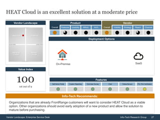 27Vendor Landscape: Enterprise Service Desk Info-Tech Research Group
Vendor Landscape
HEAT Cloud is an excellent solution at a moderate price
1001st out of 9
Value Index
Info-Tech Recommends:
Organizations that are already FrontRange customers will want to consider HEAT Cloud as a viable
option. Other organizations should avoid early adoption of a new product and allow the solution to
mature before purchasing.
Deployment Options
Overall Features Usability Afford. Arch. Overall Viability Strategy Reach Channel
Product Vendor
Self-Serve Portal Custom Reporting End-User Survey Chat Follow-the-sun ITIL Pink Verification
Features
On-Premise SaaS
 