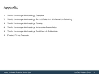 35Vendor Landscape: Enterprise Service Desk Info-Tech Research Group
Appendix
1. Vendor Landscape Methodology: Overview
2. Vendor Landscape Methodology: Product Selection & Information Gathering
3. Vendor Landscape Methodology: Scoring
4. Vendor Landscape Methodology: Information Presentation
5. Vendor Landscape Methodology: Fact Check & Publication
6. Product Pricing Scenario
 