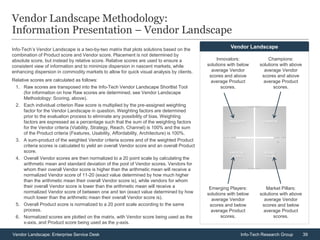 39Vendor Landscape: Enterprise Service Desk Info-Tech Research Group
Vendor Landscape Methodology:
Information Presentation – Vendor Landscape
Info-Tech’s Vendor Landscape is a two-by-two matrix that plots solutions based on the
combination of Product score and Vendor score. Placement is not determined by
absolute score, but instead by relative score. Relative scores are used to ensure a
consistent view of information and to minimize dispersion in nascent markets, while
enhancing dispersion in commodity markets to allow for quick visual analysis by clients.
Relative scores are calculated as follows:
1. Raw scores are transposed into the Info-Tech Vendor Landscape Shortlist Tool
(for information on how Raw scores are determined, see Vendor Landscape
Methodology: Scoring, above).
2. Each individual criterion Raw score is multiplied by the pre-assigned weighting
factor for the Vendor Landscape in question. Weighting factors are determined
prior to the evaluation process to eliminate any possibility of bias. Weighting
factors are expressed as a percentage such that the sum of the weighting factors
for the Vendor criteria (Viability, Strategy, Reach, Channel) is 100% and the sum
of the Product criteria (Features, Usability, Affordability, Architecture) is 100%.
3. A sum-product of the weighted Vendor criteria scores and of the weighted Product
criteria scores is calculated to yield an overall Vendor score and an overall Product
score.
4. Overall Vendor scores are then normalized to a 20 point scale by calculating the
arithmetic mean and standard deviation of the pool of Vendor scores. Vendors for
whom their overall Vendor score is higher than the arithmetic mean will receive a
normalized Vendor score of 11-20 (exact value determined by how much higher
than the arithmetic mean their overall Vendor score is), while vendors for whom
their overall Vendor score is lower than the arithmetic mean will receive a
normalized Vendor score of between one and ten (exact value determined by how
much lower than the arithmetic mean their overall Vendor score is).
5. Overall Product score is normalized to a 20 point scale according to the same
process.
6. Normalized scores are plotted on the matrix, with Vendor score being used as the
x-axis, and Product score being used as the y-axis.
Vendor Landscape
Champions:
solutions with above
average Vendor
scores and above
average Product
scores.
Innovators:
solutions with below
average Vendor
scores and above
average Product
scores.
Market Pillars:
solutions with above
average Vendor
scores and below
average Product
scores.
Emerging Players:
solutions with below
average Vendor
scores and below
average Product
scores.
 