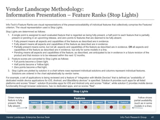 41Vendor Landscape: Enterprise Service Desk Info-Tech Research Group
Stop Lights
Vendor Landscape Methodology:
Information Presentation – Feature Ranks (Stop Lights)
Info-Tech’s Feature Ranks are visual representations of the presence/availability of individual features that collectively comprise the Features’
criterion. The visual representation used is Stop Lights.
Stop Lights are determined as follows:
1. A single point is assigned to each evaluated feature that is regarded as being fully present, a half point to each feature that is partially
present or pending in an upcoming release, and zero points to features that are deemed to be fully absent.
• Fully present means all aspects and capabilities of the feature as described are in evidence.
• Fully absent means all aspects and capabilities of the feature as described are in evidence.
• Partially present means some, but not all, aspects and capabilities of the feature as described are in evidence, OR all aspects and
capabilities of the feature as described are in evidence, but only for some models in a line.
• Pending means all aspects and capabilities of the feature, as described, are anticipated to be in evidence in a future revision of the
product and that revision is to be released within the next 12 months.
2. Feature scores are converted to Stop Lights as follows:
• Full points become a Green light.
• Half points become a Yellow light.
• Zero points become a Red light.
3. Stop Lights are plotted by solution in a chart where rows represent individual solutions and columns represent individual features.
Solutions are ordered in the chart alphabetically by vendor name.
For example, a set of applications is being reviewed and a feature of “Integration with Mobile Devices” that is defined as “availability of
dedicated mobile device applications for iOS, Android, and BlackBerry devices” is specified. Solution A provides such apps for all listed
platforms and scores “Green”, solution B provides apps for iOS and Android only and scores “Yellow”, while solution C provides mobile device
functionality through browser extensions, has no dedicated apps, and so scores “Red”.
Feature 1 Feature 2 Feature 4 Feature 5Feature 3
Features
Feature 6 Feature 7 Feature 8
Yellow shows
partial availability
(such as in some
models in a line).
Green means a
feature is fully
present; Red,
fully absent.
 