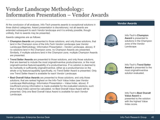 45Vendor Landscape: Enterprise Service Desk Info-Tech Research Group
Vendor Landscape Methodology:
Information Presentation – Vendor Awards
At the conclusion of all analyses, Info-Tech presents awards to exceptional solutions in
three distinct categories. Award presentation is discretionary; not all awards are
extended subsequent to each Vendor landscape and it is entirely possible, though
unlikely, that no awards may be presented.
Awards categories are as follows:
• Champion Awards are presented to those solutions, and only those solutions, that
land in the Champion zone of the Info-Tech Vendor Landscape (see Vendor
Landscape Methodology: Information Presentation - Vendor Landscape, above). If
no solutions land in the Champion zone, no Champion Awards are presented.
Similarly, if multiple solutions land in the Champion zone, multiple Champion Awards
are presented.
• Trend Setter Awards are presented to those solutions, and only those solutions,
that are deemed to include the most original/inventive product/service, or the most
original/inventive feature/capability of a product/service. If no solution is deemed to
be markedly or sufficiently original/inventive, either as a product/service on the
whole or by feature/capability specifically, no Trend Setter Award is presented. Only
one Trend Setter Award is available for each Vendor Landscape.
• Best Overall Value Awards are presented to those solutions, and only those
solutions, that are ranked highest on the Info-Tech Value Index (see Vendor
Landscape Methodology: Information Presentation – Value Index, above). If
insufficient pricing information is made available for the evaluated solutions, such
that a Value Index cannot be calculated, no Best Overall Value Award will be
presented. Only one Best Overall Value Award is available for each Vendor
Landscape.
Vendor Awards
Info-Tech’s Champion
Award is presented to
solutions in the Champion
zone of the Vendor
Landscape.
Info-Tech’s Trend Setter
Award is presented to the
most original/inventive
solution evaluated.
Info-Tech’s Best Overall
Value Award is
presented to the solution
with the highest Value
Index score.
 