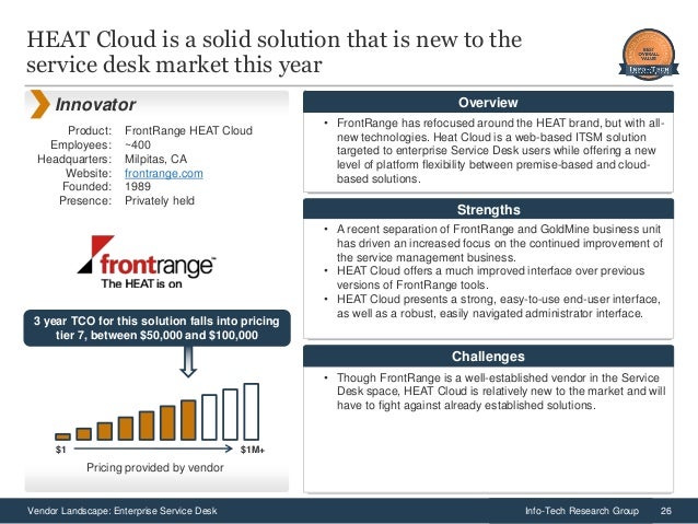 Vendor Landscape Enterprise Service Desk