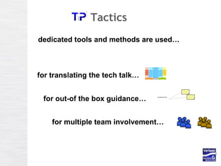 Tactics
dedicated tools and methods are used…
for translating the tech talk…
for out-of the box guidance…
for multiple team involvement…
Technology Descriptor item:
TDi type: TDi #:
Technology Descriptor item:
TDi type: TDi #:
 