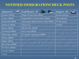 NOTIFIED IMMIGRATIONCHECK POSTS
Airports-13 Land Routes – 07 Seaports - 04
Karachi (IBMS) Wagha Border-India (IBMS) Karachi Seaport
Lahore (IBMS) Wagha Railway Station-India (IBMS) Ghass Bandar
Islamabad (IBMS) Khokarapar Railway Station-India (IBMS) M. Bin Qasim
Peshawar (IBMS) Taftan-Iran Gwadar
Quetta (IBMS) BP-250-Iran (IBMS)
Faisalabad (IBMS) Sust-China (IBMS)
Bahawalpur (IBMS) Chamman-Afghanistan (IBMS)
Multan (IBMS)
Sialkot (IBMS)
D.G. Khan (IBMS)
R.Y.Khan (IBMS)
Gwadar (IBMS)
Turbat
29
 
